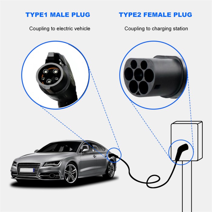 32A Type 2 To Type 1 EV Charging Cable 32A Type 2 To Type 1 EV Charging Cable